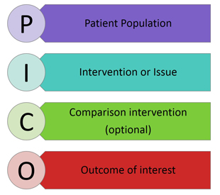 PICO example