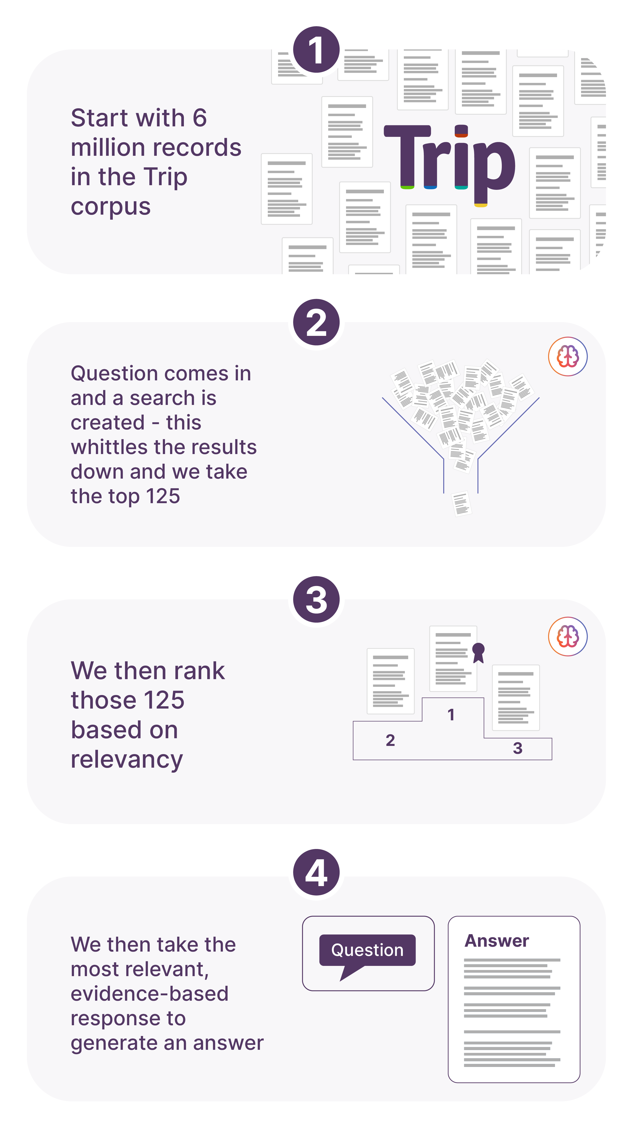 AskTrip Explained